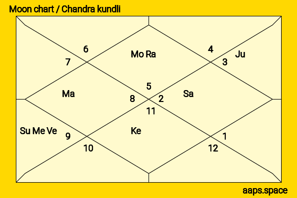 Rajesh Khanna chandra kundli or moon chart